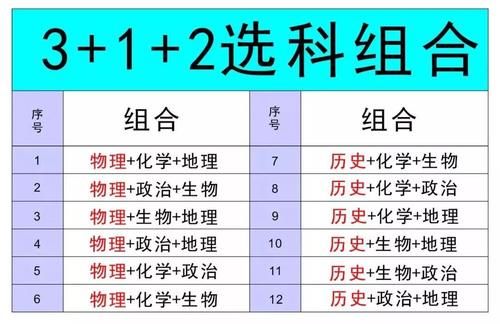 2021新高考：中上游考生成炮灰，三大主科是提分关键，该如何选？