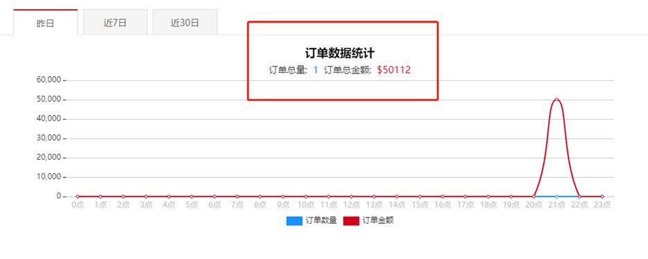 投入|2020年还适合做跨境电商吗，投入会不会很大？