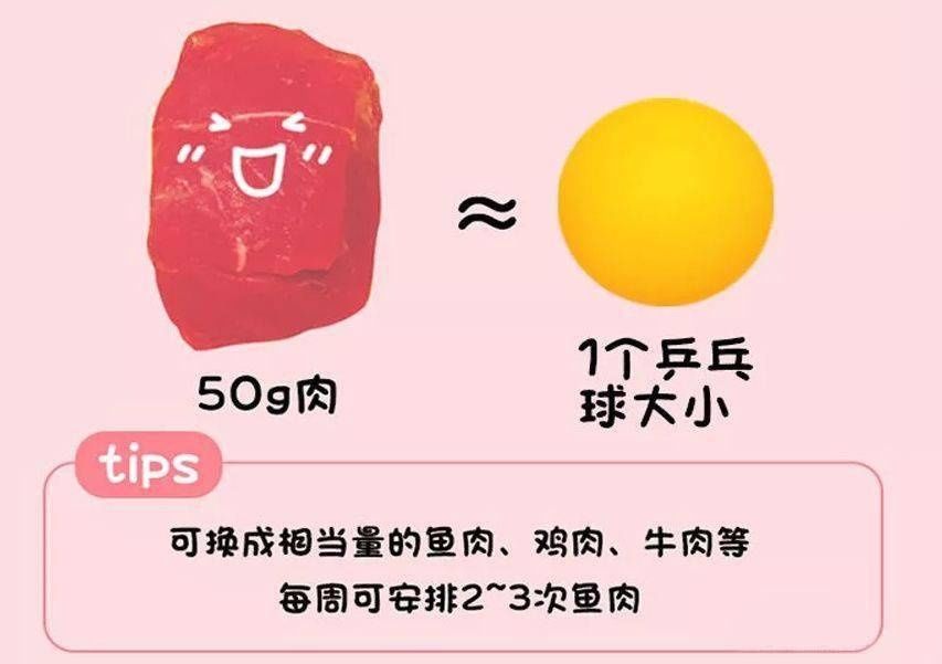 别再瞎喂了！一张图告诉你娃每天该吃啥、吃多少！