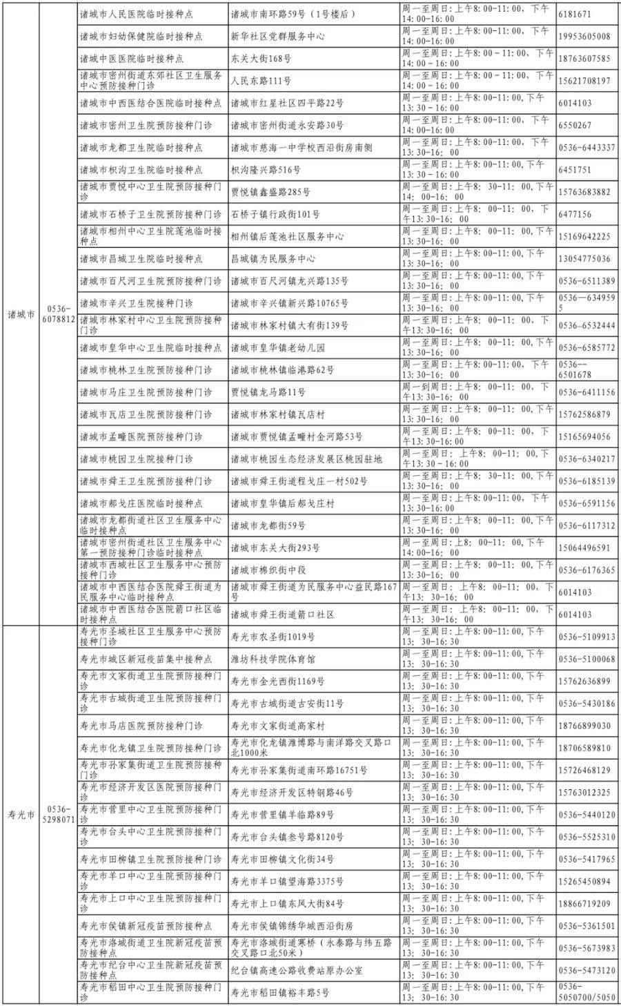 潍坊市|潍坊3-11岁儿童新冠疫苗接种全面启动 预约电话公布！