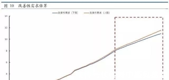 开工|深度:如果你关心中国房地产的未来,请好好阅读这篇文章!