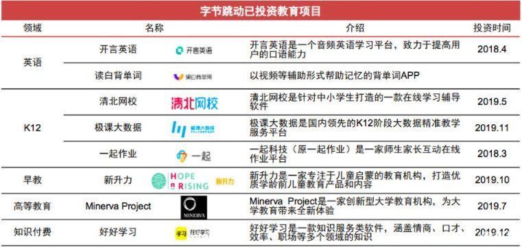 外卖大战一触即发，以后点外卖可以上抖音？