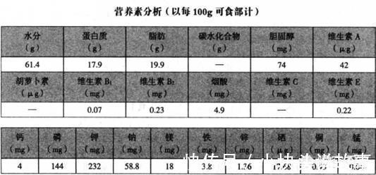 美味佳肴|什么人千万不能吃鹅肉