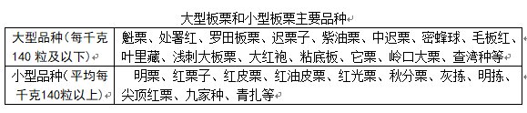 是真的吗|糖炒栗子为什么要放小石子？色泽光亮的栗子会致癌？真相是……