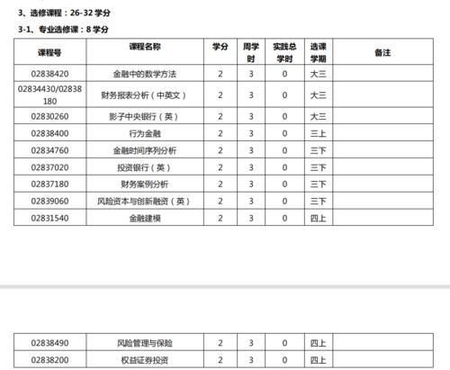 从北京大学光华管理学院金融学本科培养计划，看金融行业要求