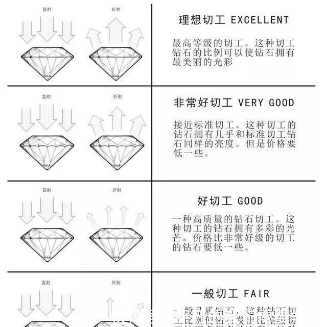 4c 钻石回收的时候经常提到4c，那么钻石的4c到底是如何判断的！