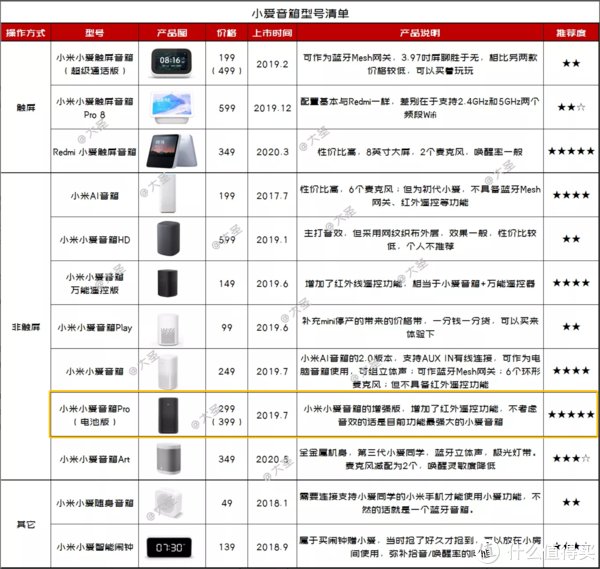 改造|米家窗帘伴侣：300块实现智能电动窗帘改造，无需接电/拆改