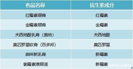 抗生素|医生提醒：这种家家常备的“万能药膏”，千万不能随便用！赶紧告诉家里人