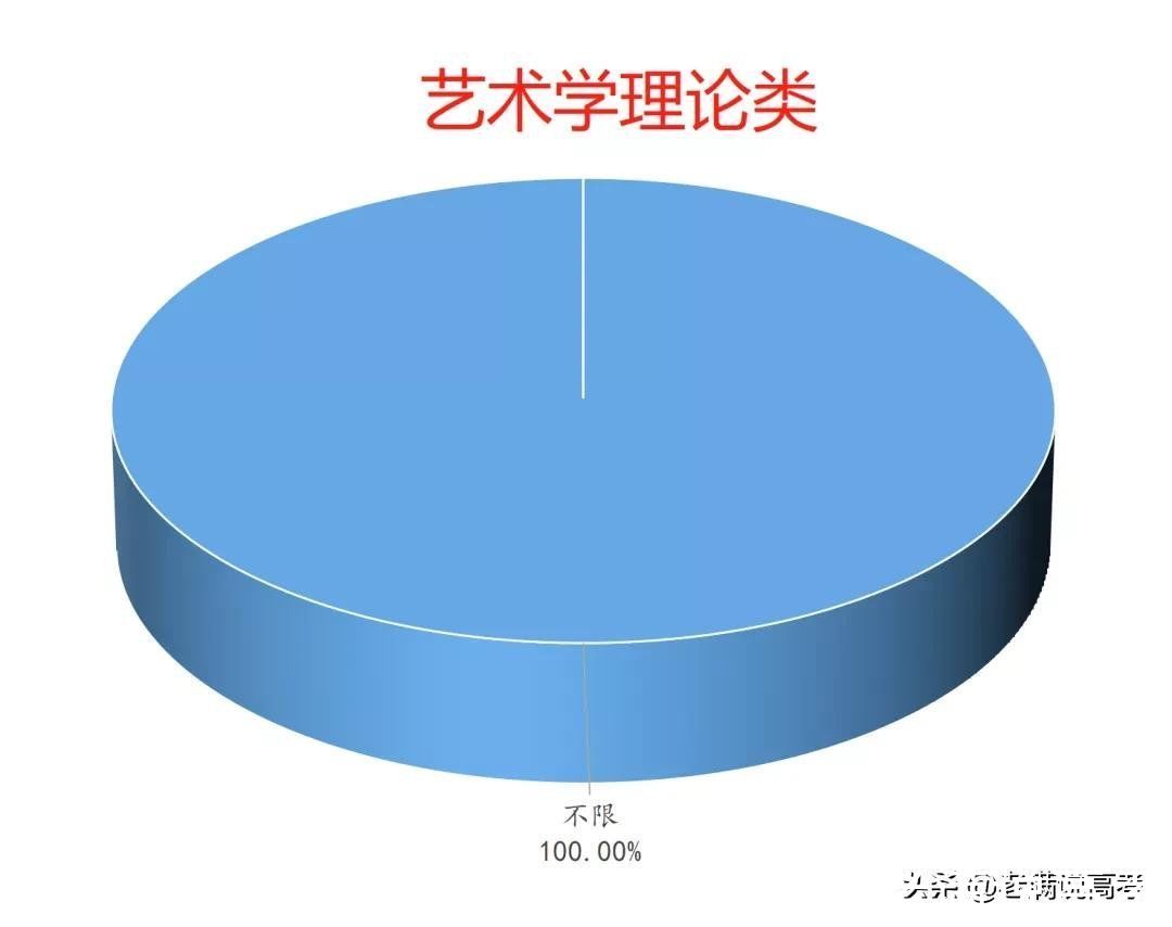 组合|揭晓92个专业类选科组合谜底