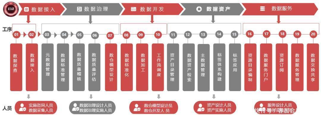 数据|百分点入选《2020中国数据智能产业图谱》四大细分领域