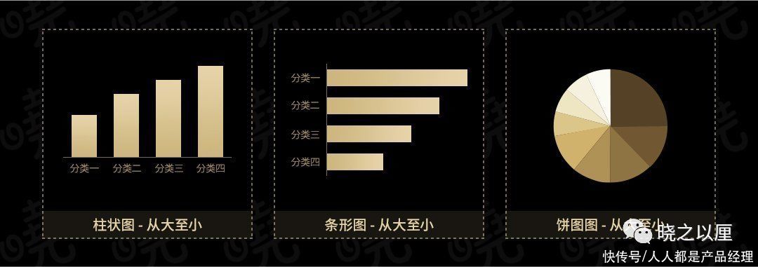 标题|政务可视化设计经验——图表习惯