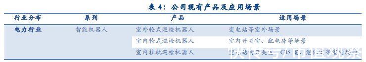 生产线|领先国内，填补空白，机器人领域专精特新“小巨人”含金量如何？