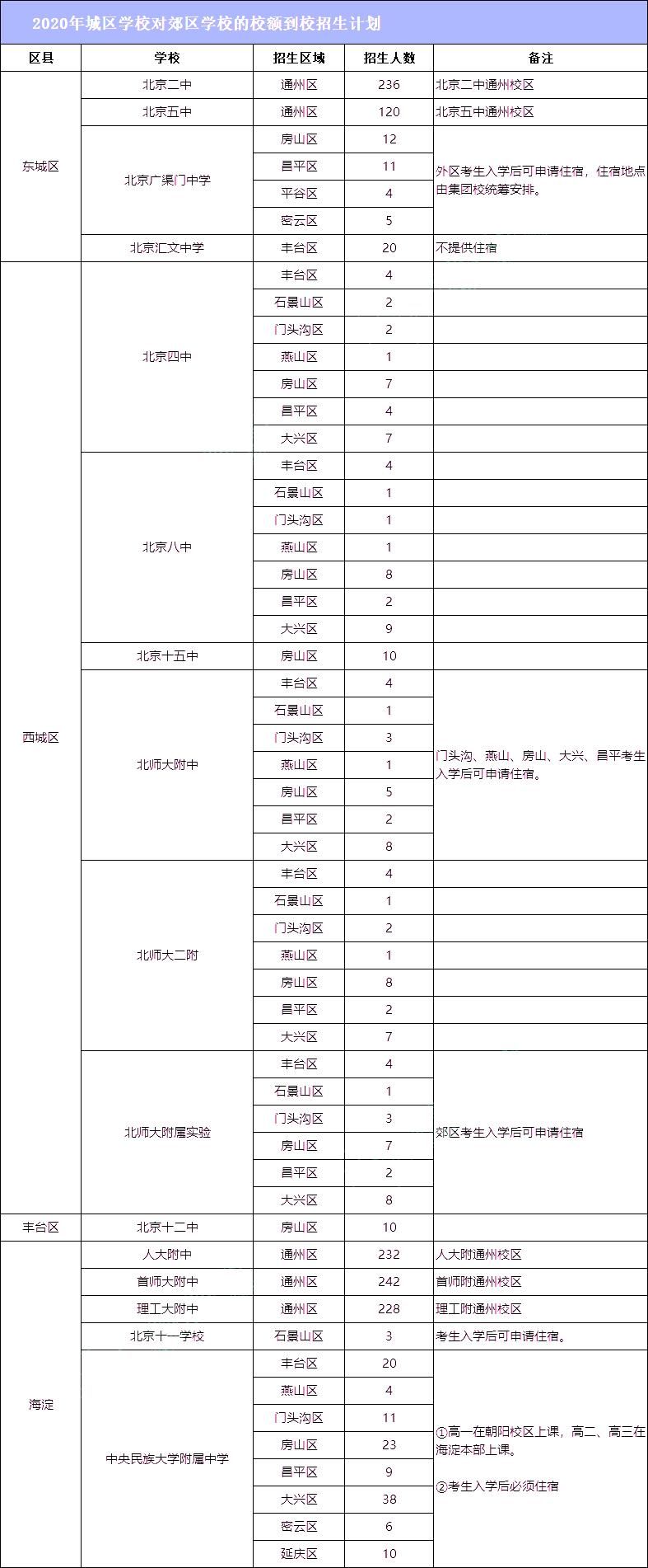 途径|想考入 城区优质高中？这几个升学途径一定不能放过！