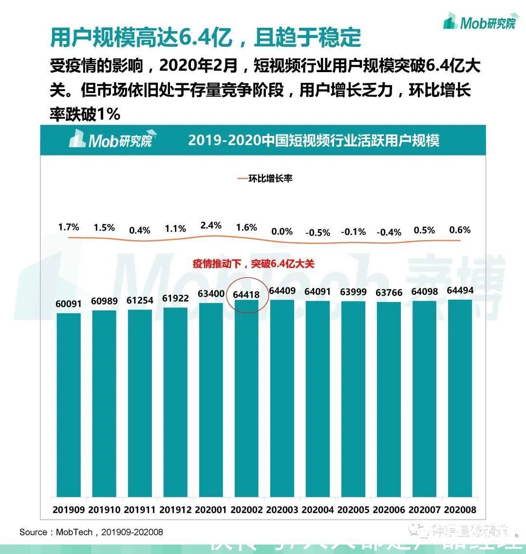 兄弟奋不顾身“ALL IN”微信视频号，被我劝住了