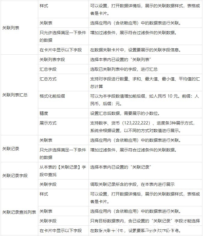 低代码平台想要实现复杂的业务流程,这4个条件不能少!