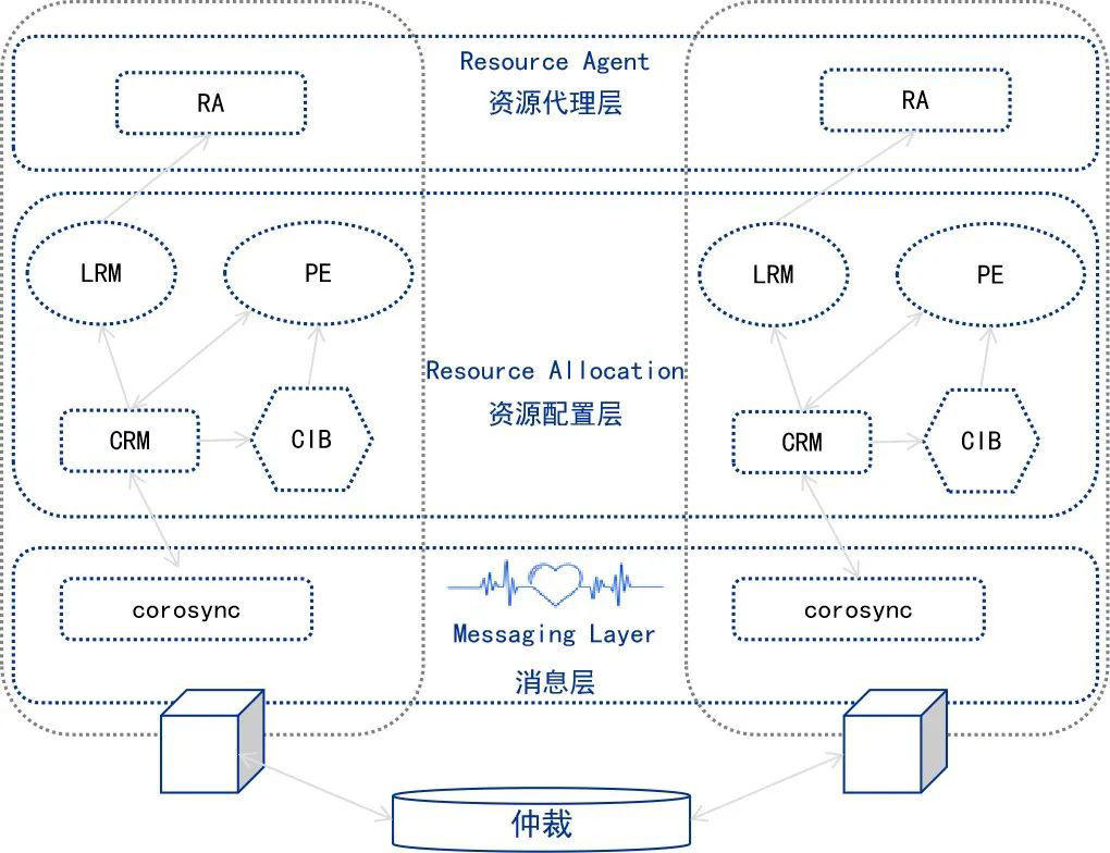 节点|统信正式推出高可用集群部署管理软件统信有备（UHA）