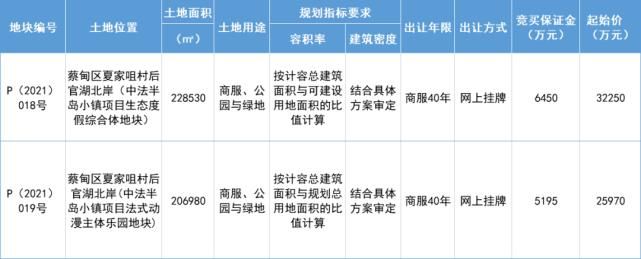 花博汇|蔡甸再次落户主题乐园,会打造成功吗?