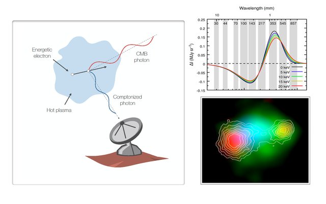 为什么宇宙中的温度会越来越高？