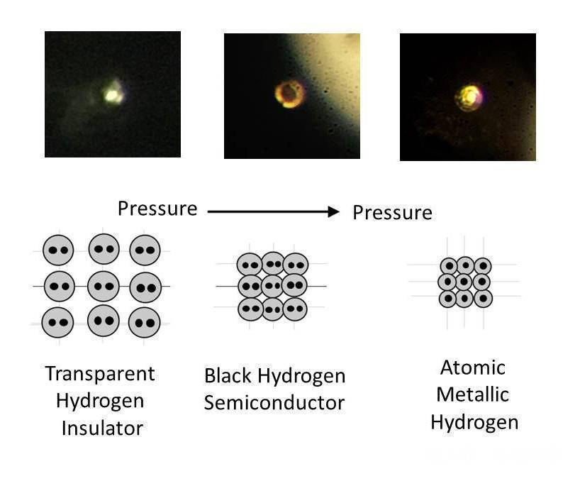 原子|强行压缩水会发生什么压缩到极限会变成黑洞，把地球吞掉