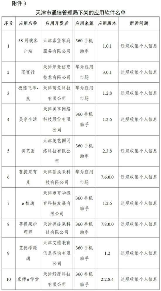 网络安全法|工信部下架96款侵害用户权益App，通报3款违规SDK