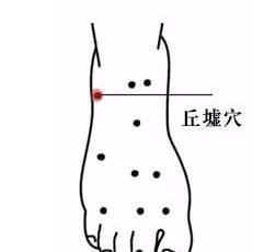 医生|灸十二原穴,断全身疾病!吃透它们,自己就是半个医生!