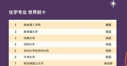 2021QS世界大学学科排名出炉，中国大陆高校排名刷新纪录！