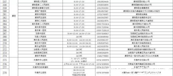 核酸检测机构|收藏!河南471家核酸检测机构名单(附地址和电话)