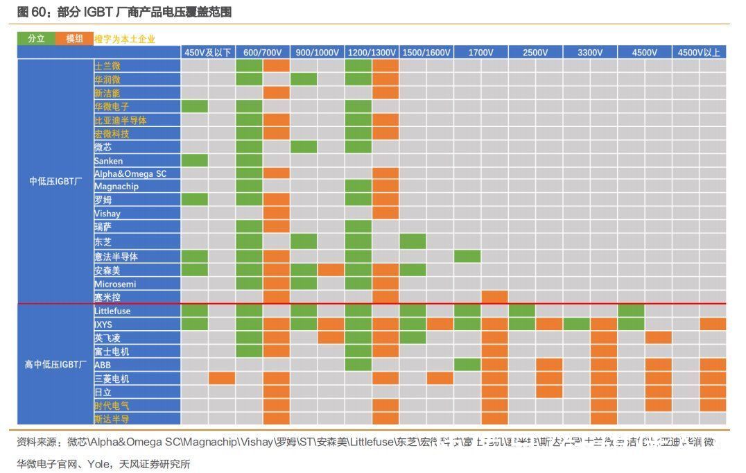 图谋|中国车规IGBT企业的野心、行动、图谋与布局