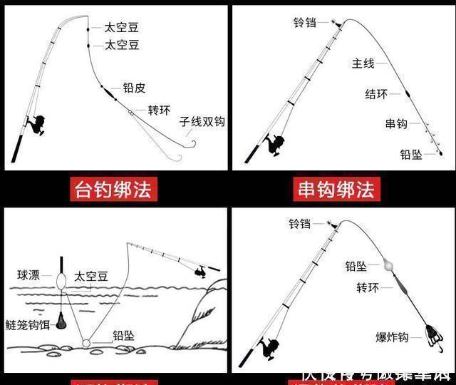 省时|钓鱼几十年,唯独最服这钓法,省时省力---皇禾钓具