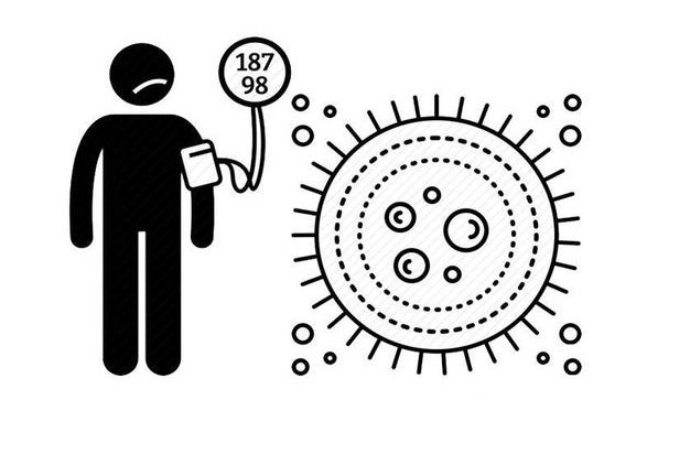 高血压患者|高血压患者，常踩7个降压雷，这样做对降压效果不大，尽快改