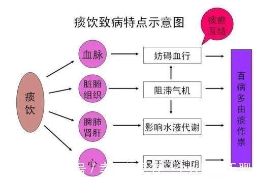 健脾|想要心脏好，先把脾调好！一个4味药的小方，健脾养心，值得借鉴