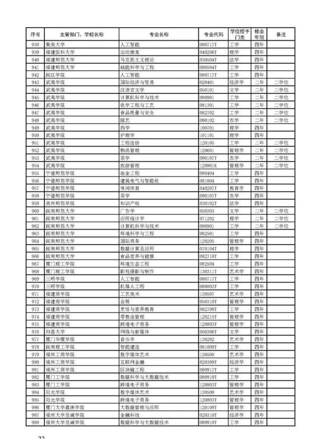 教育部官宣！2021高考新增2046个本科专业可报！