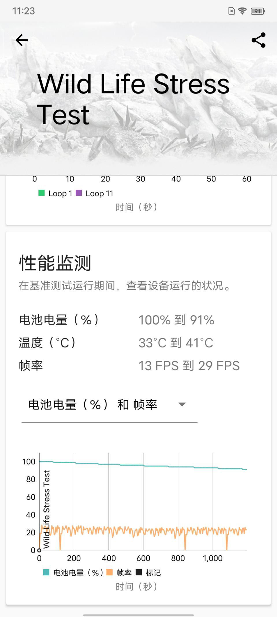 小姐姐|vivo S10 Pro 评测：一亿像素 + 天玑1100，拍照性能两相宜