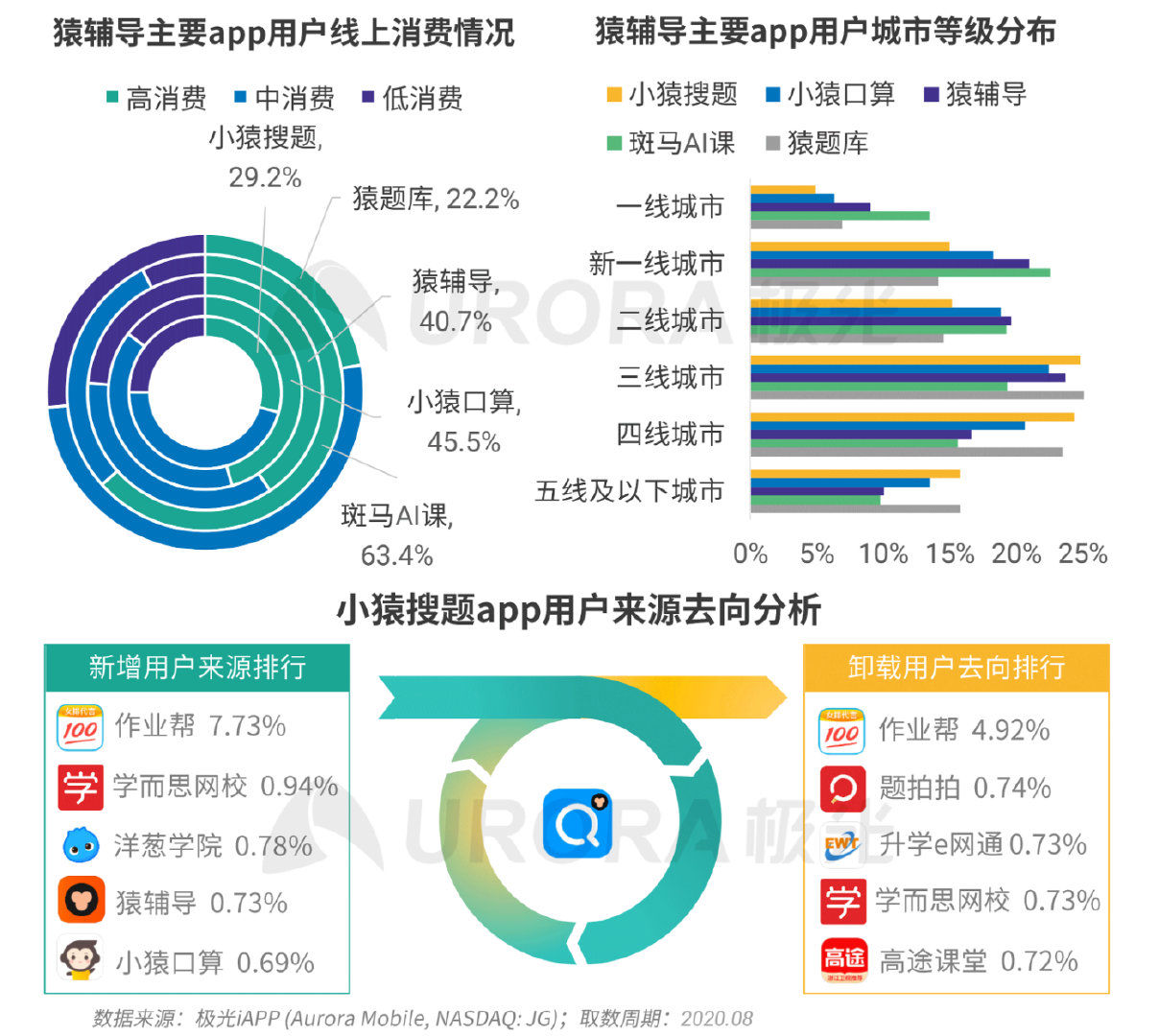 疫情|极光：疫情带来K12在线教育新机遇