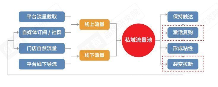 品类|2021中国餐饮营销力