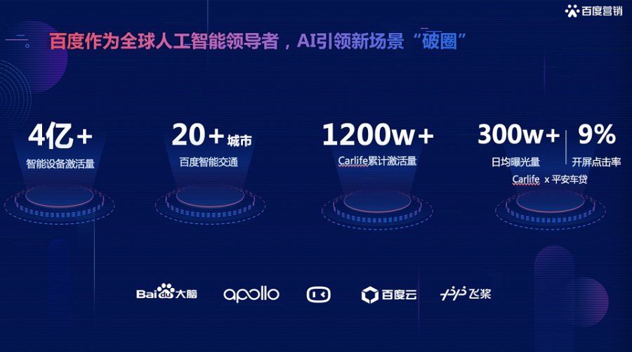 AI|百度营销斩获2020艾菲金奖，彰显AI营销全域生态布局成效