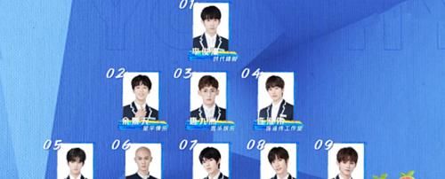 《青你3》助力榜排名,尤克里里第九,唐九洲第三,李俊濠断层第一!