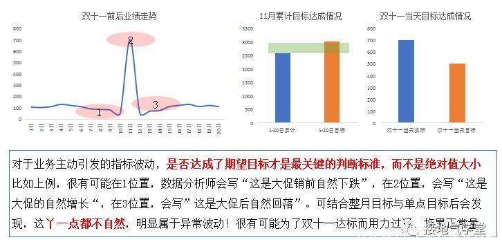 数据分析终极一问：指标波动有多大才算是大？