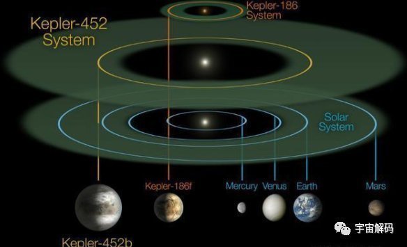 宜居 月球也处于太阳系的宜居地带,为何没有形成生命