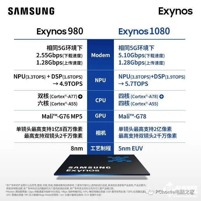 Exynos|三星Exynos官微打Call荣耀 是否合作引人关注