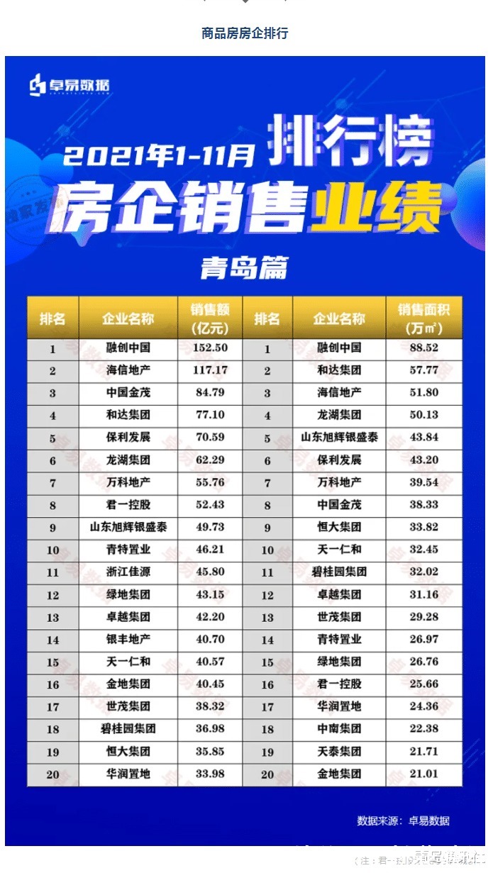 下跌|11月青岛楼市数据新房成交量七年最低!