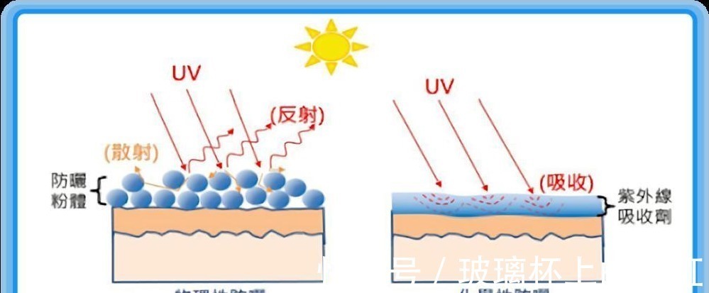 皮肤 经常涂防晒的女人,20年后会怎样天天涂防晒霜,会伤害皮肤吗!