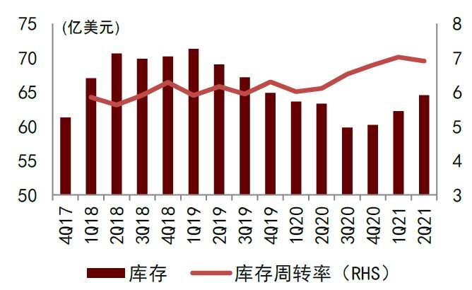 半导体|中金2022年半导体展望：产业新周期 供给新格局