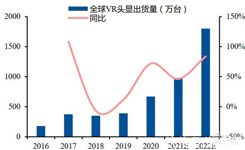 智东西内参|互联网终极形态，六问六答解开元宇宙爆火的秘密 | 虚拟世界