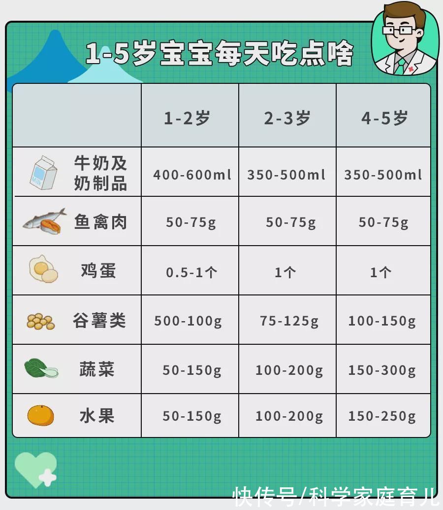 慢性疾病|娃正常的身高标准是多少？想让娃长个，可以怎么做？