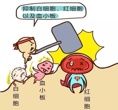 疲劳|化疗后反而身体更差,问题出在哪里?如何解决,增加抗癌成功率?