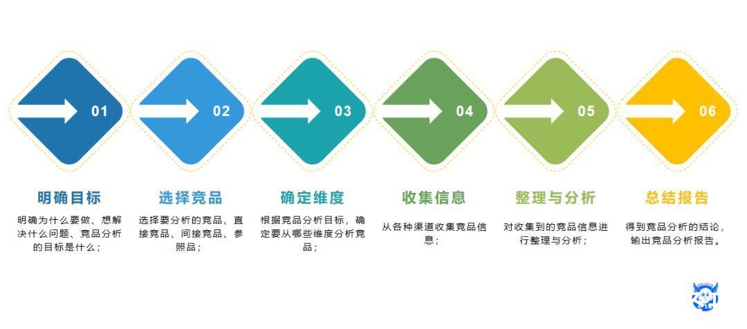 分析|竞品分析思维的一些基本思考与见解