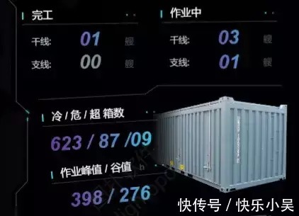 集装箱|图扑科技|智慧船舰,水运的主力军