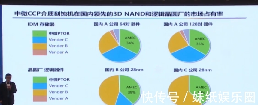 刻蚀机|四类设备已经达国际领先！尹志尧详解中微半导体的成功秘诀！