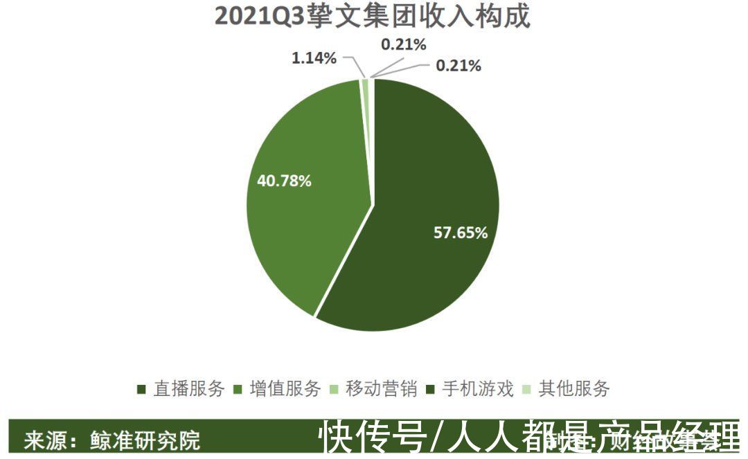 陌生人|陌生人社交十年沉浮：一哥老矣，小弟难当